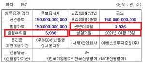 [NSP PHOTO]SK건설, 3년물 회사채 수요예측 대성공…800억 원 모집에 6940억 원 자금 몰려