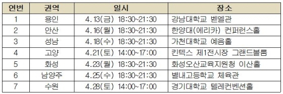 NSP통신-찾아가는 진로진학 대입설명회 권역별 일정 및 장소. (경기도교육청)