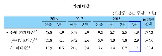 NSP통신- (한국은행)