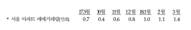 NSP통신- (한국은행)