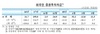 [NSP PHOTO]외국인자금 한 달 만에 유입 전환...11.3억달러↑