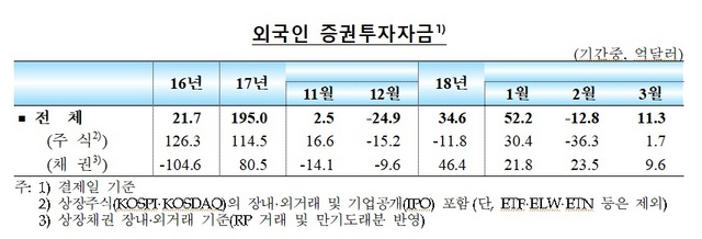 NSP통신- (한국은행)