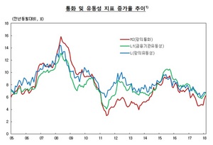 [NSP PHOTO]2월 시중통화량 2570조원...10개월 만에 최고 증가율