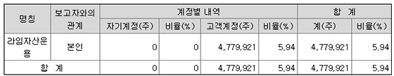 NSP통신- (전자공시)