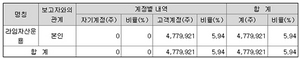 [NSP PHOTO]라임자산운용, 썸에이지 투자 진행…지분 5.94% 해당