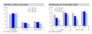 [NSP PHOTO][이정윤의 금리이야기] 한은, 금리인상 하반기로 지연되나...물가·취업자수 하향 영향