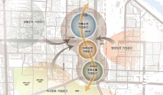 NSP통신-도시재생 뉴딜사업 공간발전 구상도 (경주시)