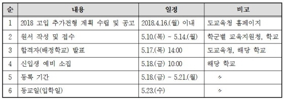 NSP통신-2018학년도 고등학교 신입생 추가 전형 일정. (경기도교육청)