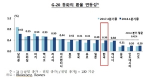 [NSP PHOTO]1분기 원·달러 환율 하락폭 확대...전분기말 대비 7원↓