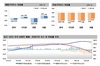 [NSP PHOTO][주간아파트 가격동향]4월 셋째 주, 매매 0.03%↓·전세 0.09%↓