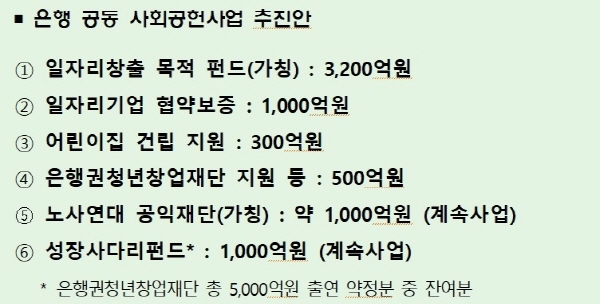 NSP통신- (은행연합회)