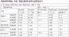 [NSP PHOTO]네이버, 1분기 영업이익 2570억원…전년比 11.6%↓