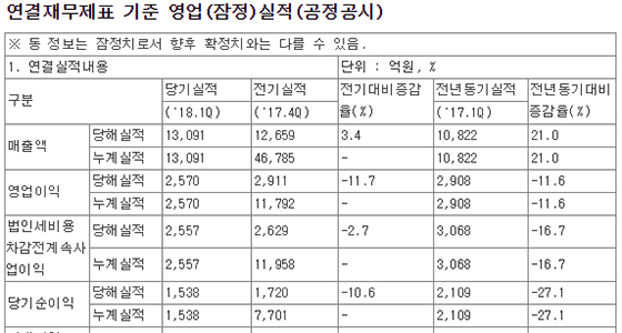 NSP통신- (전자공시)