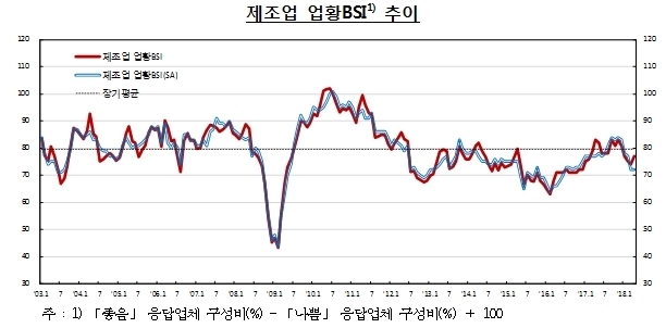 NSP통신- (한국은행)