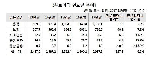 NSP통신- (예금보험공사)