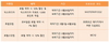 [NSP PHOTO]마스터카드, 익스피디아 등 온라인 해외 호텔 예약 시 최대 12% 할인