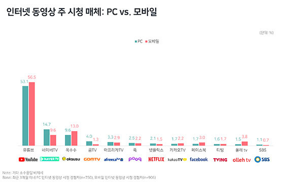 NSP통신- (DMC미디어)