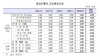 [NSP PHOTO]은행 가계대출 금리 3.69%...한 달 만에 상승 전환
