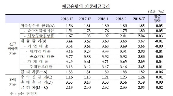 NSP통신- (한국은행)