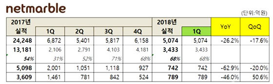 NSP통신- (넷마블)