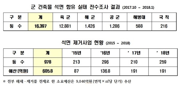 NSP통신- (신창현 의원실)