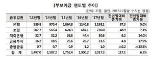 [NSP PHOTO][이정윤의 금리이야기] 이자 더 받자...저축은행 예·적금 금리 인상 러쉬