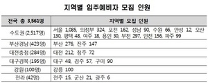 [NSP PHOTO]LH, 청년매입임대주택 예비입주자 모집