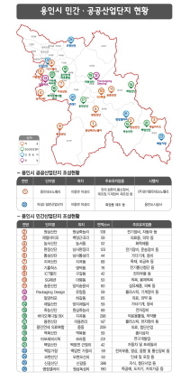 NSP통신-용인시 민간· 공공산업단지 조성 현황 자료. (용인시)