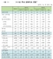 [NSP PHOTO]금융연구원, 올 경제성장률 전망치 2.8%→3.1% 상향 조정
