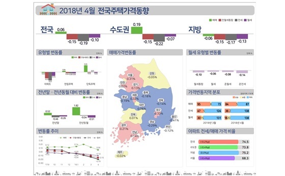 NSP통신- (한국감정원)