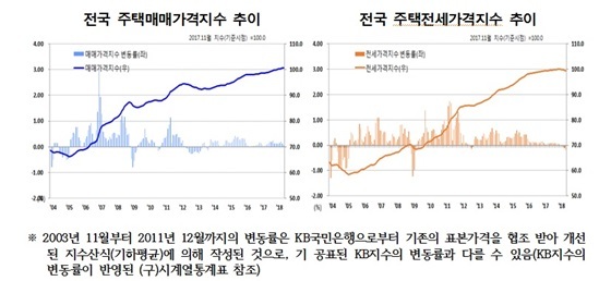 NSP통신- (한국감정원)