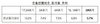 [NSP PHOTO]2분기 수출 전년비 3% 내외 상승 전망 나와