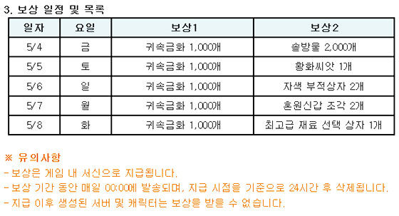NSP통신-보상내용. (열혈강호 for kakao 공식카페)