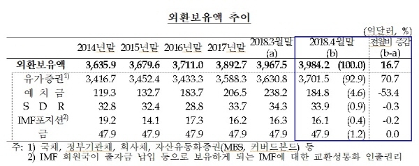 NSP통신- (한국은행)