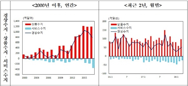 NSP통신- (한국은행)