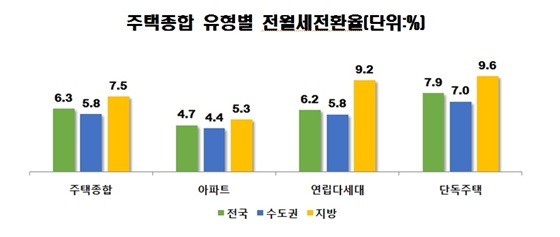 NSP통신- (한국감정원)