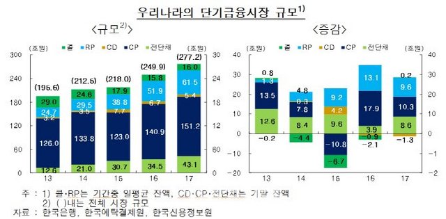 NSP통신- (한국은행)