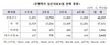 [NSP PHOTO]유병력자 실손보험 출시 1달만에 5만건 판매...중장년층에 인기