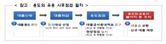 NSP통신- (은행연합회)