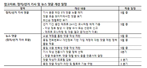 NSP통신-정치/선거 기사 및 뉴스 댓글 개선 일정 (네이버)