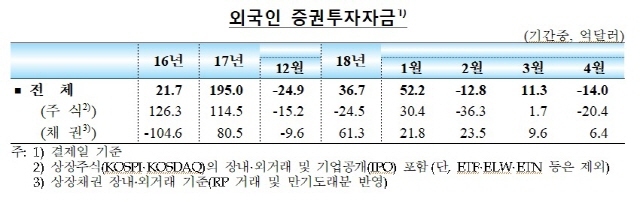 NSP통신- (한국은행)