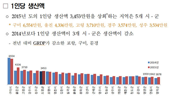 NSP통신- (경북도 자료편집)