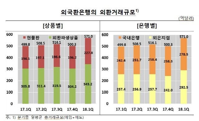 NSP통신- (한국은행)