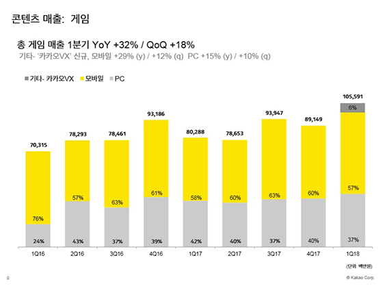 NSP통신- (카카오게임즈)