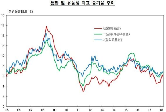 NSP통신- (한국은행)