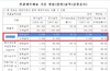 [NSP PHOTO]금호산업, 1분기 영업이익 55억4600만원…전년 동기比 68.9%↑