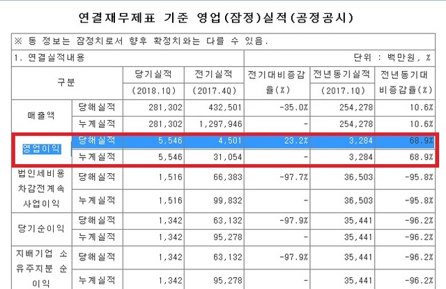 NSP통신- (금호산업)