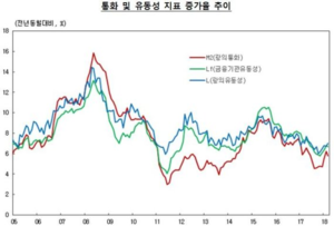 [NSP PHOTO]3월 시중통화량 2576조원...증가율 5.8%로 소폭 감소