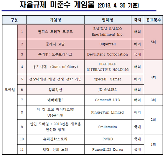 NSP통신- (자율규제 평가위원회)