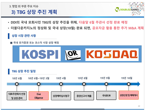 NSP통신-디에이트게임즈 상장 계획 및 일정. (더블유게임즈)